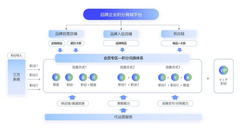 上海电子商务公司的新趋势解读